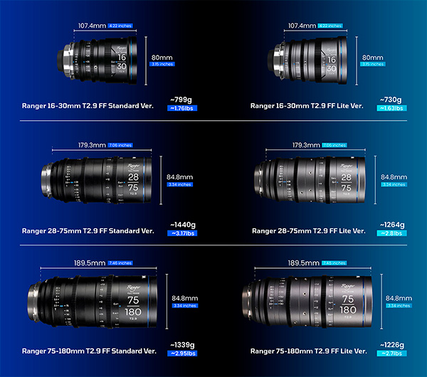 Laowa Ranger 16-30mm T2.9 Laowa Ranger 28-75mm T2.9 Laowa Ranger 75-180mm T2.9